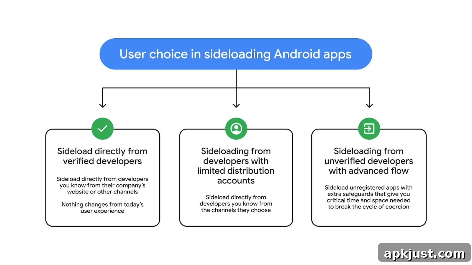 Android Advanced Sideloading Allows Unverified Apps After 1 Day Wait 4 img 708766 3